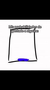 Probabilidades de Gustarle a Alguien