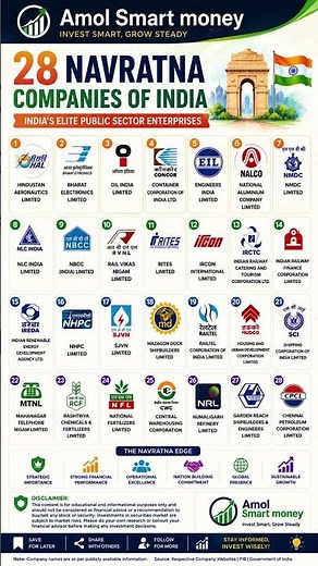 28 Navratna Companies of India 2026 | Complete List of PSU Navaratnam Stocks | Best Government