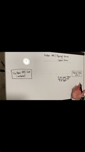 GPU Programming | More questions about the GPU you gave me.. | The Vulkan landscape | Cuda Education