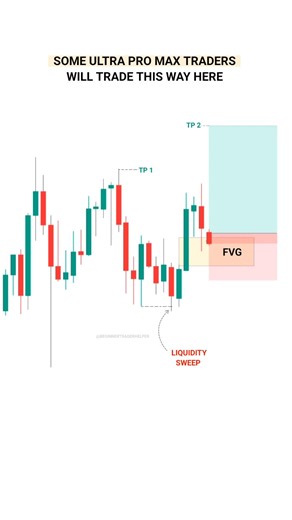 Most Traders Fail This Test… Will You?