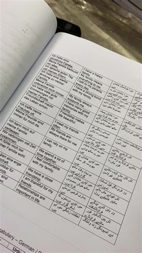 Learn German: Essential Beginner Phrases and Tips