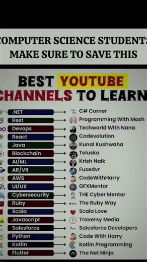 Best YouTube Channels for Computer Science Students in 2025