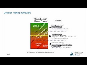 Introduction to the Principles of Risk Management
