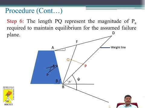 FOUNDATION ENGINEERING - Culmanns Graphical method