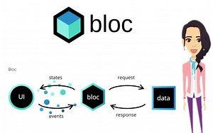 Flutter App Using BLoC Pattern Flutter State Management