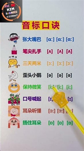 Kim's English | Master All 48 Phonetic Symbols with One Easy Trick (Save This)! A must-see for kn...