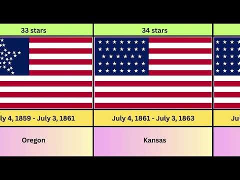 Evolution of the US Flag (1777–2026) 🇺🇸 From 13 to 50 Stars ⭐