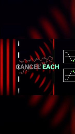 Diffraction & Interference: How Light Waves Create Patterns #shorts
