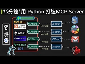 10分鐘!用Python搭建1個本地MCP Server