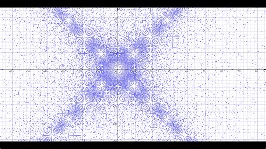 Grapesでいろんな二次グラフを描いてみた part 3【数学】