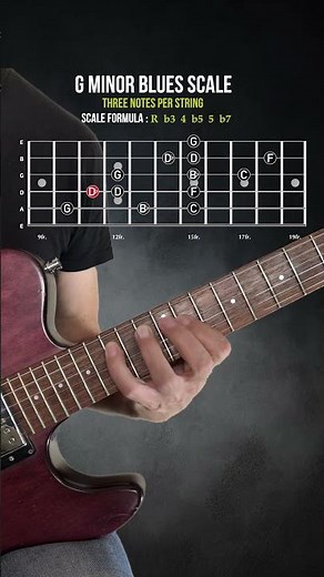 Gm Blues scale Three-notes per string