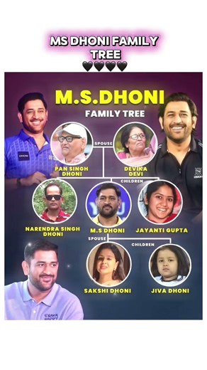 Ms dhoni biography🫂#ipl #msdhoni #indianpremierleague #trending #biography