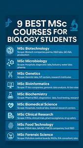 Description (Long, Engaging & Professional): Choosing the right MSc course after a biology degree is one of the most important decisions for building a successful future. Today’s career opportunities in biology are evolving faster than ever, and students who select the right specialization early can move ahead with confidence. In this reel, I’ve shared the 10 best MSc courses for biology students along with their real job scope, so you can clearly understand which field matches your interest, sk
