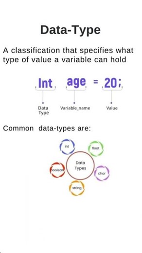 Coding #ai #c #cpp #java #python #sql #cse #coding #programming #r #csharp #asp #database #shorts