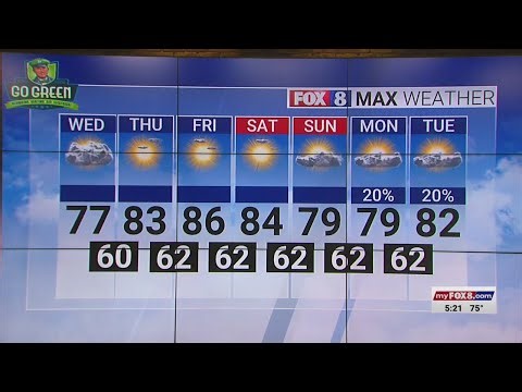 Partly cloudy Wednesday; high of 77