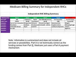 RHC Billing Primer – How to find billing information for RHCs and basic principles of RHC Billing