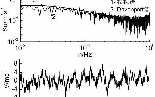 风荷载及风谱生成