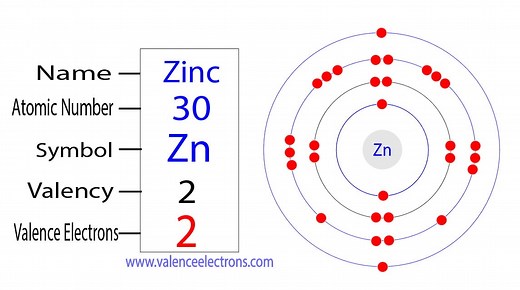How Many Valence Electrons Does Zinc (Zn) Have?