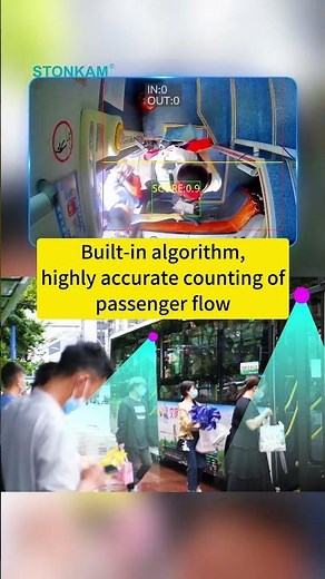 Bus Passenger Counting Camera