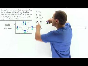 Conjugated Molecular Orbitals of 1,3 Butadiene