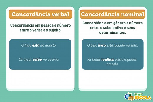 Concordância verbal e nominal: regras, exemplos - Brasil Escola