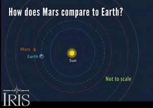 1.7K views · 72 reactions | Mars Compared to Earth—Eight basic differences | This animation looks at a basic physical comparison of the Earth with our closest neighbor, #Mars. https://youtu.be/VvqANiuGcyo | EarthScope Consortium | Facebook