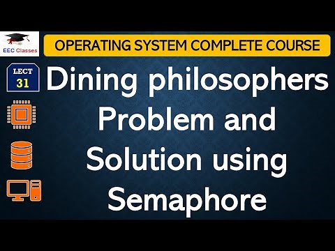 L31: Dining philosophers Problem and Solution using Semaphore in Operating System