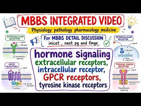 Hormone Signaling Pathways | Extracellular, Intracellular, GPCR & RTK Receptors NEET PG/INI-CET/FMGE