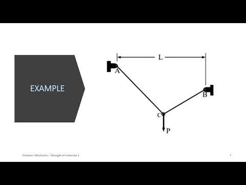 EP 20 stress in a string problem