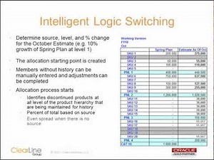Improving Forecasts With Allocations in Oracle Hyperion Planning and Essbase