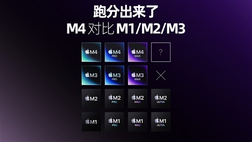 顶配不如丐版？M4对比M1/M2/M3跑分出炉