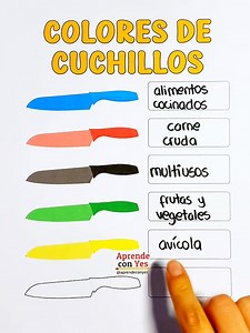 Colores de cuchillos y su significado | Aprende con Yes