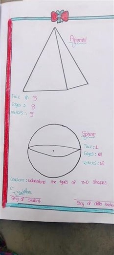 mathematics 3D shapes with a vertex edge and faces