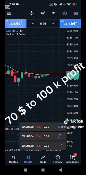 Master Forex Trading with MT5 Technique