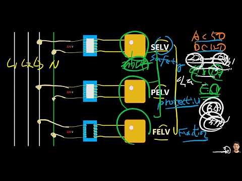 New Equipment_006 Let's make sure to organize SELV, PELV, and FELV special low voltage (like an e...