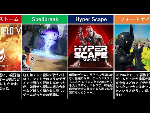 オワコン化したバトロワ10選