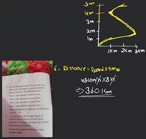On a graph paper draw OX and OY axes. Then draw the graph for a... | Filo