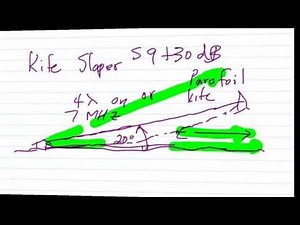Longwire Antennas for DXing