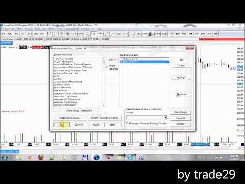 Howto - Sierra Chart Volume Bars