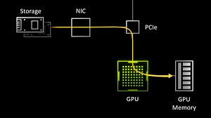 DirectStorage API: Windows 10* und 11 schließen zur Xbox Series X|S auf