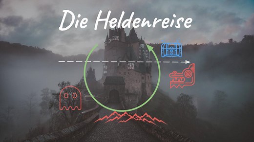 Heldenreise: 10 Schritte-Prozess für deine Entwicklung - Karl Hosang