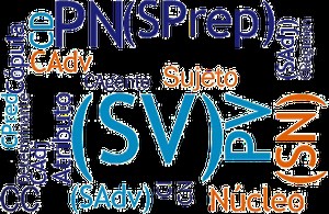 Complemento del verco (CV)