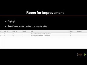 Building a Rich Internet Application with Vaadin Tutorial : The Project Summary | packtpub.com