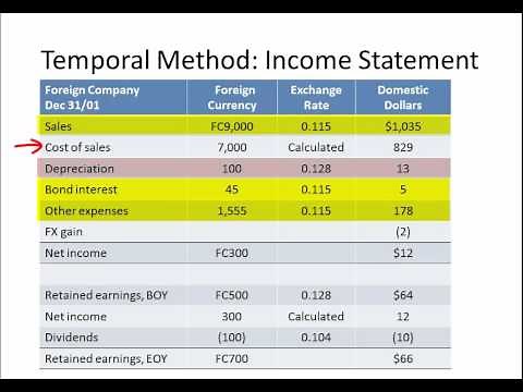 20 Advanced Accounting: Translating Foreign Subsidiaries