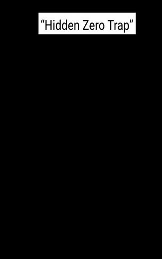 0⁰ Is NOT 0 and NOT 1 🤯 | Math Fact #Shorts
