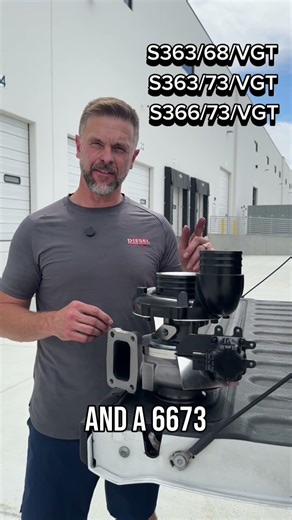 The S300 Ball Bearing VGT Turbonator Sizes