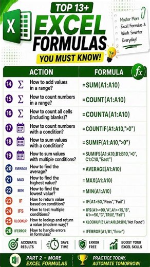 Top 26 Excel Formulas Everyone Should Learn | Part 2 | Advanced Excel Tips 🚀