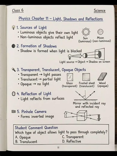 NCERT Class 11 Physics Short Notes 📘 | Complete NCERT Revision One Shot ⚡
