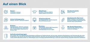 Bachelorstudium Applied Digital Life Sciences | ZHAW Life Sciences und Facility Management
