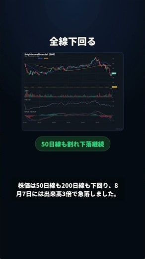 ブライトハウス・ファイナンシャル(BHF)は「売り」？ 目標株価$54の根拠